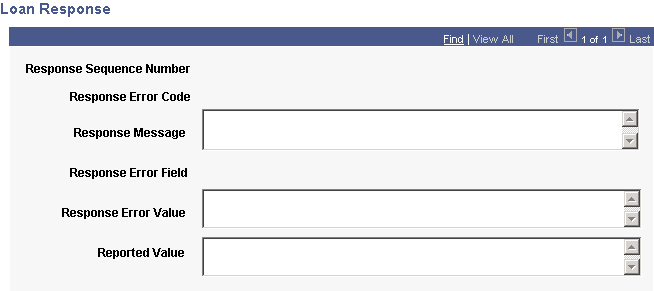 Loan Response page