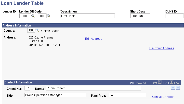 Loan Lender Table page