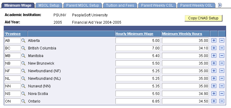 Minimum Wage page