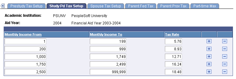 Study Pd (period) Tax Setup page