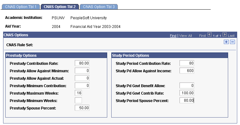 CNAS (Canadian need analysis) Option Tbl (table) 2 page