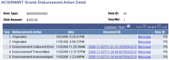 ACG/SMART Grants Disbursement Action Detail page