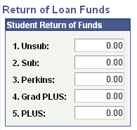Return of Loan Funds page