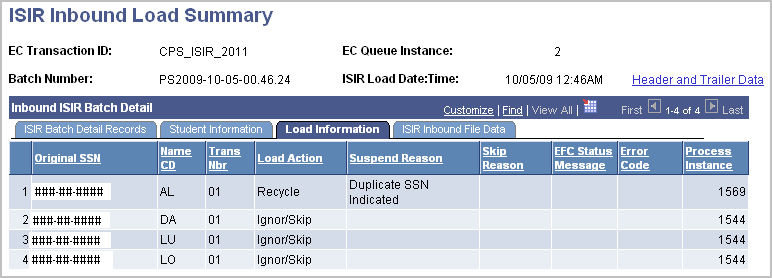 ISIR (Institutional Student Information Record) Inbound Load Summary page, Load Information tab