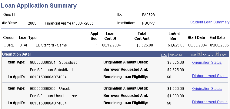 Loan Application Summary page