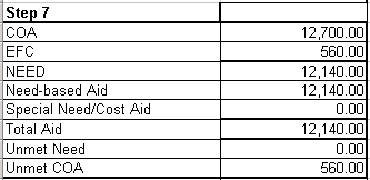 Results of step 7 calculation