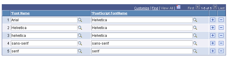 PostScript Fonts page