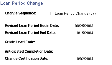 Loan Period Change page