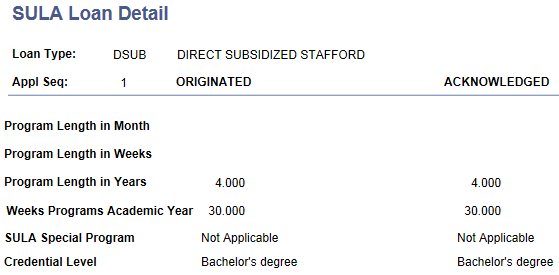SULA (subsidized undergraduate limit applies) Loan Detail page