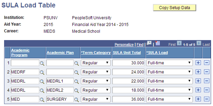 SULA (subsidized undergraduate limit applies) Load Table page