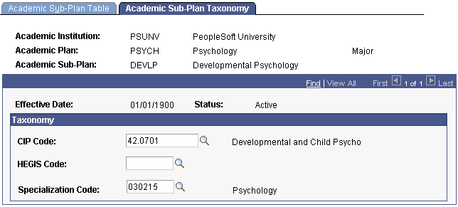 Academic Sub-Plan Taxonomy page