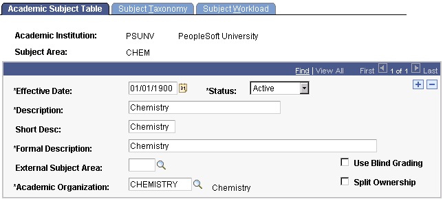 Academic Subject Table page
