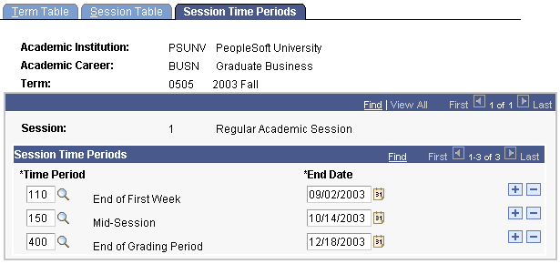 Session Time Periods page