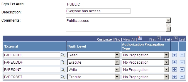 Equation Table Authorization page, Authorization examples