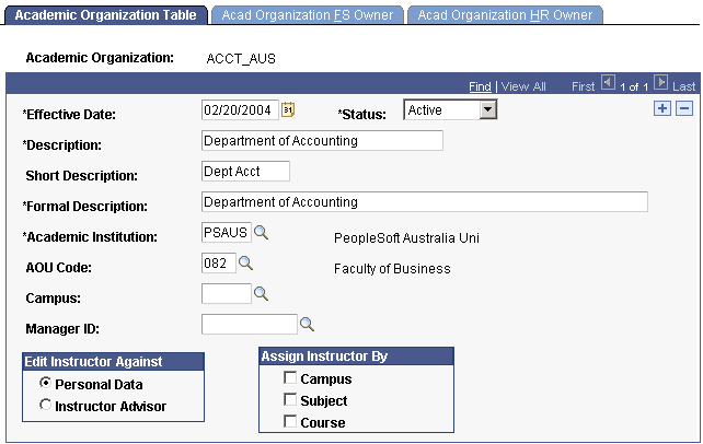 Academic Organization Table page