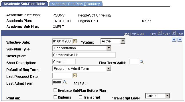Academic Sub-Plan Table page
