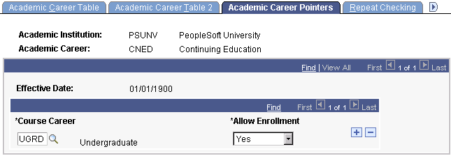 Academic Career Pointers page