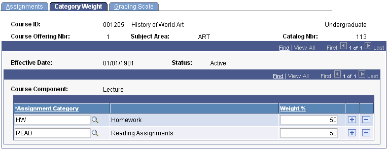 what does course assignments not weighted mean