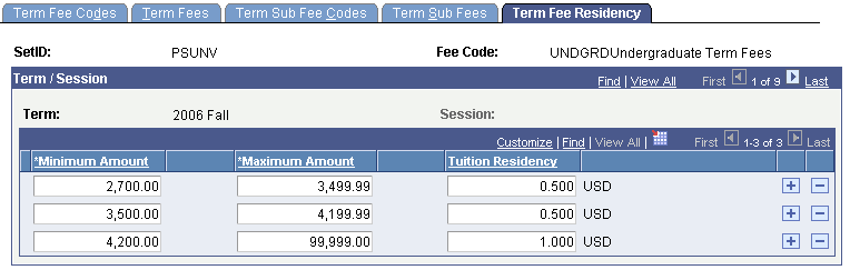 Term Fee Residency page