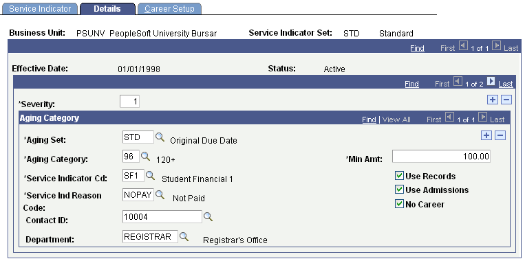 Service Indicator - Details page