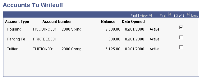 Accounts To Writeoff page