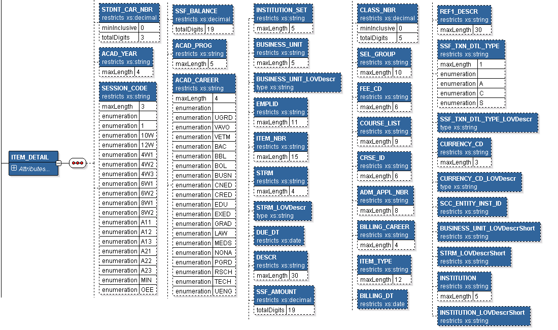 SSF_GET_STUDENT_ACCT_RESP XSD Schema, 5 of 5