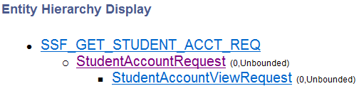 Entity Hierarchy for Get Student Account Request
