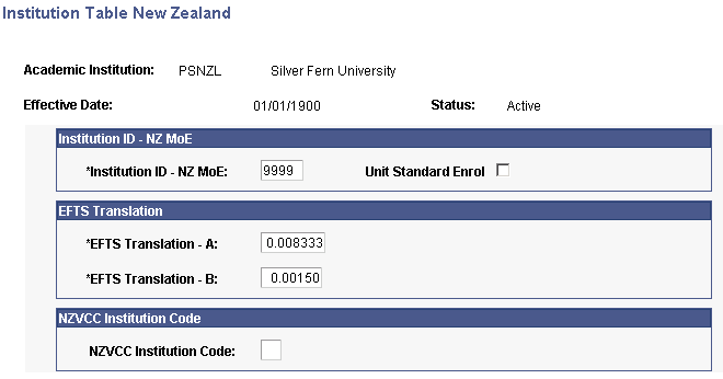 Institution Table New Zealand page