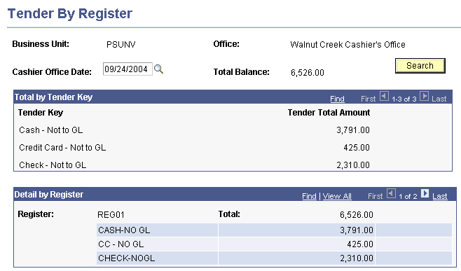 Tender By Register page