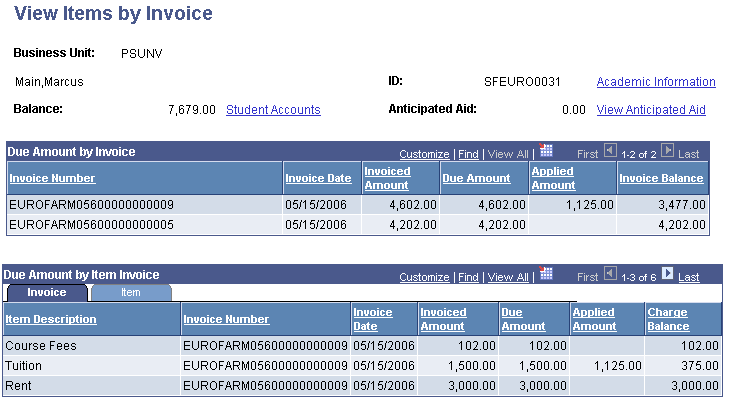 View Items by Invoice page