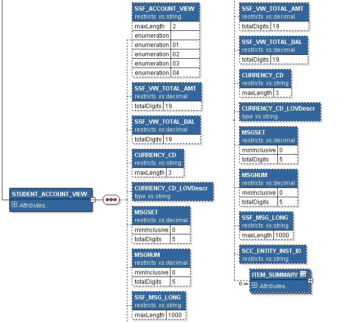 SSF_GET_STUDENT_ACCT_RESP XSD Schema, 3 of 5