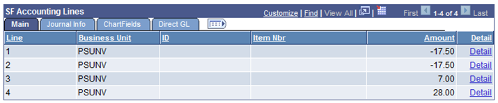 Accounting Line page (2 of 2)