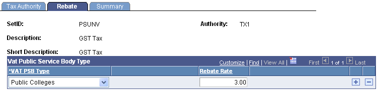 Tax Authorities - Rebate page