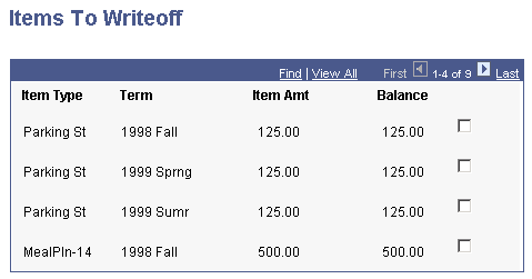 Items To Writeoff page