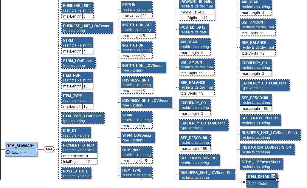 SSF_GET_STUDENT_ACCT_RESP XSD Schema, 4 of 5