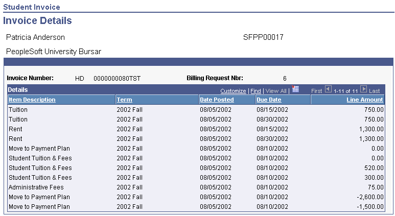 Invoice Details page