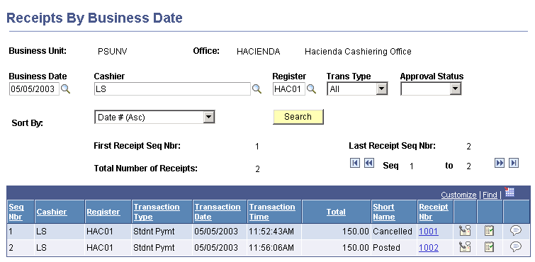 Receipts By Business Date page