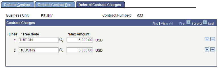Deferral Contract Charges page