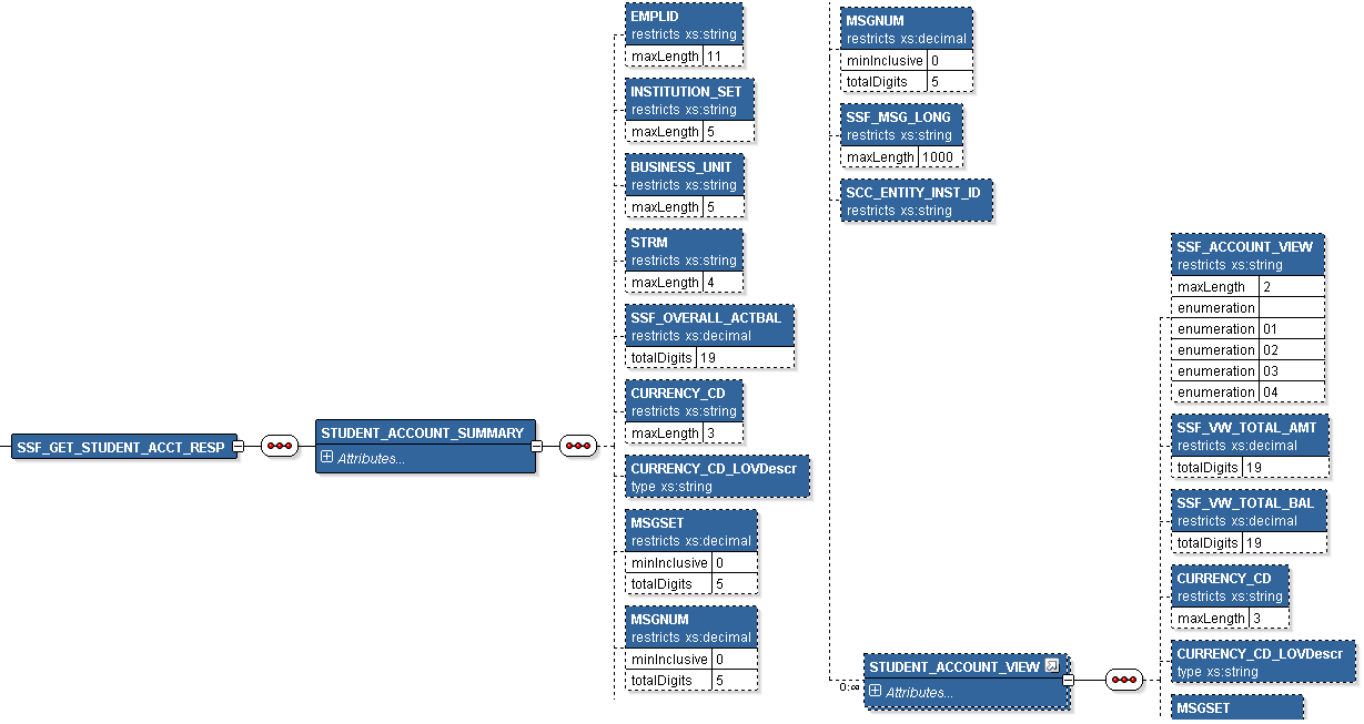 SSF_GET_STUDENT_ACCT_RESP XSD Schema, 2 of 5