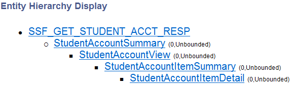 Entity Hierarchy for Get Student Account Response