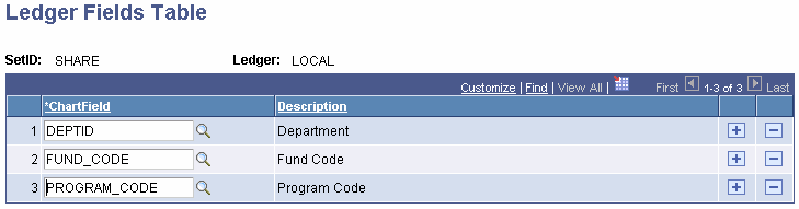 Ledger Fields Table page