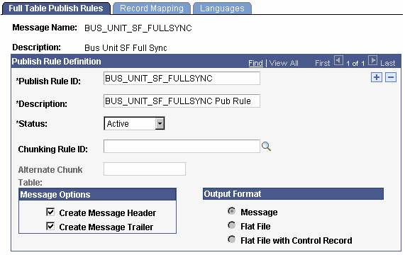 Full Table Publish Rules page