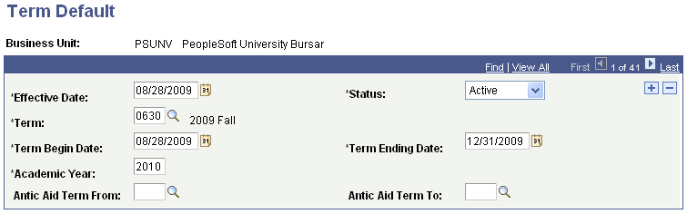 Term Default page