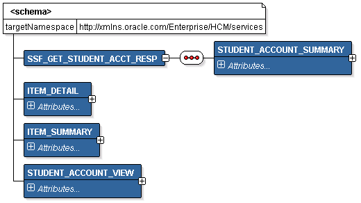 SSF_GET_STUDENT_ACCT_RESP XSD Schema, 1 of 5