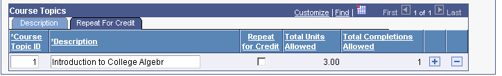 Course Catalog - Catalog Data page: Repeat For Credit tab