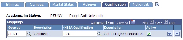 Qualification page
