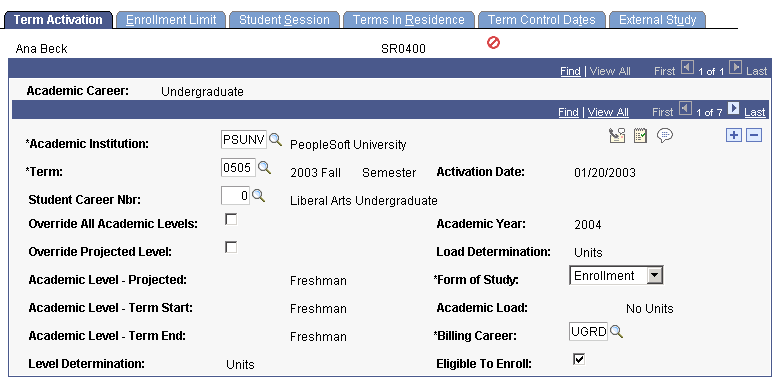 Term Activation page