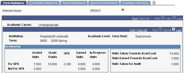 Term History - Term Statistics page (1 of 2)