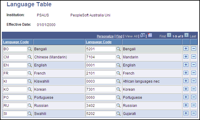 Language Table page