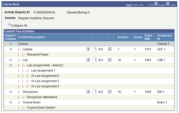 Example of content tree activities for session